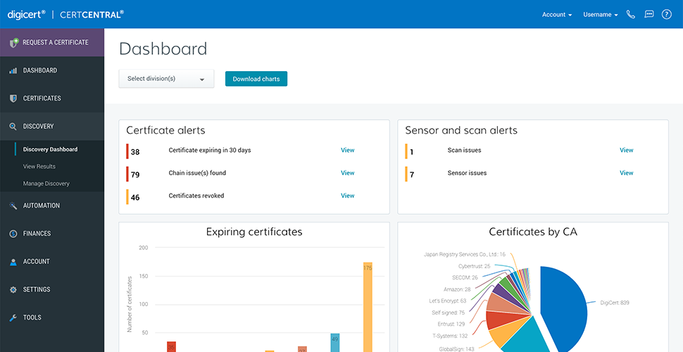 DigiCert® CertCentral