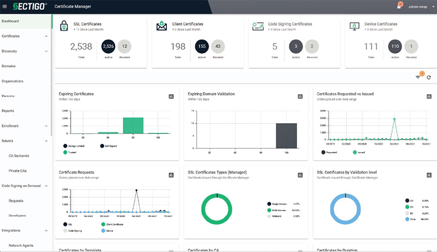 Sectigo Certificate Manager