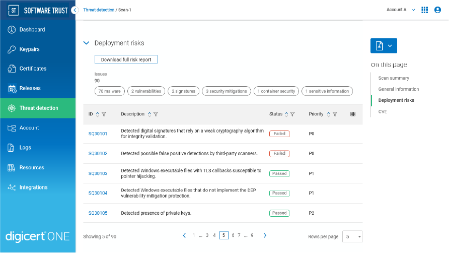 DigiCert® CertCentral