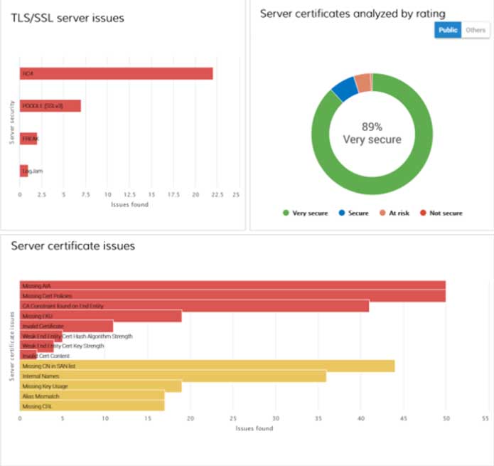 Prevent Security Breaches with Full Control